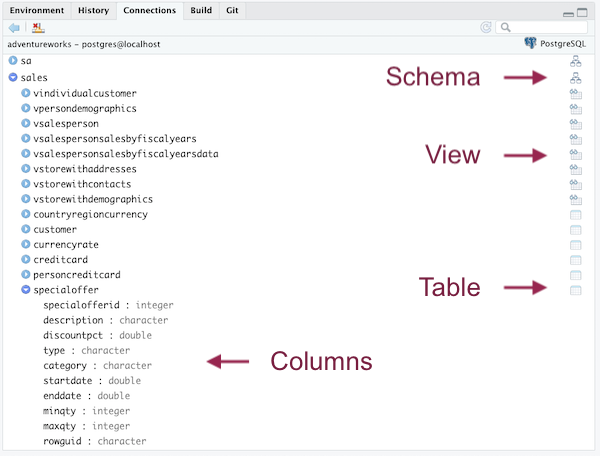 Connections tab - adventureworks