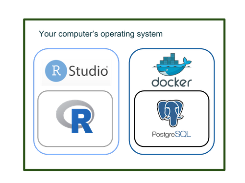 R and Docker