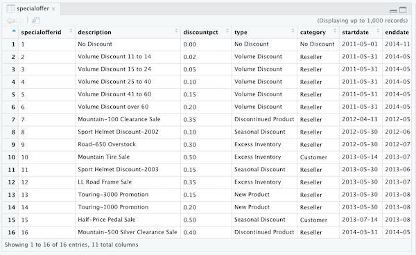 adventureworks 2014 for postgres mac